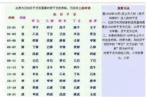 八字對照表|免費線上八字計算機｜八字重量查詢、五行八字算